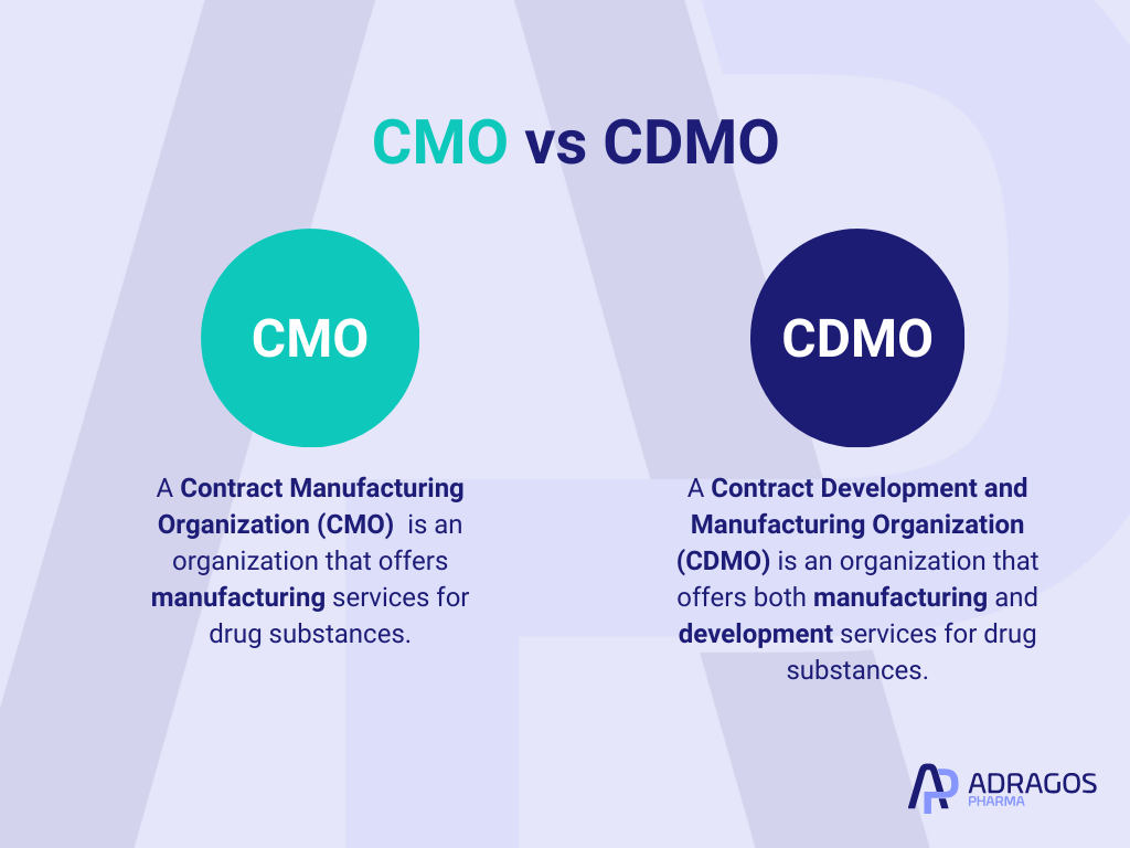 What is the difference between a CMO and CDMO?