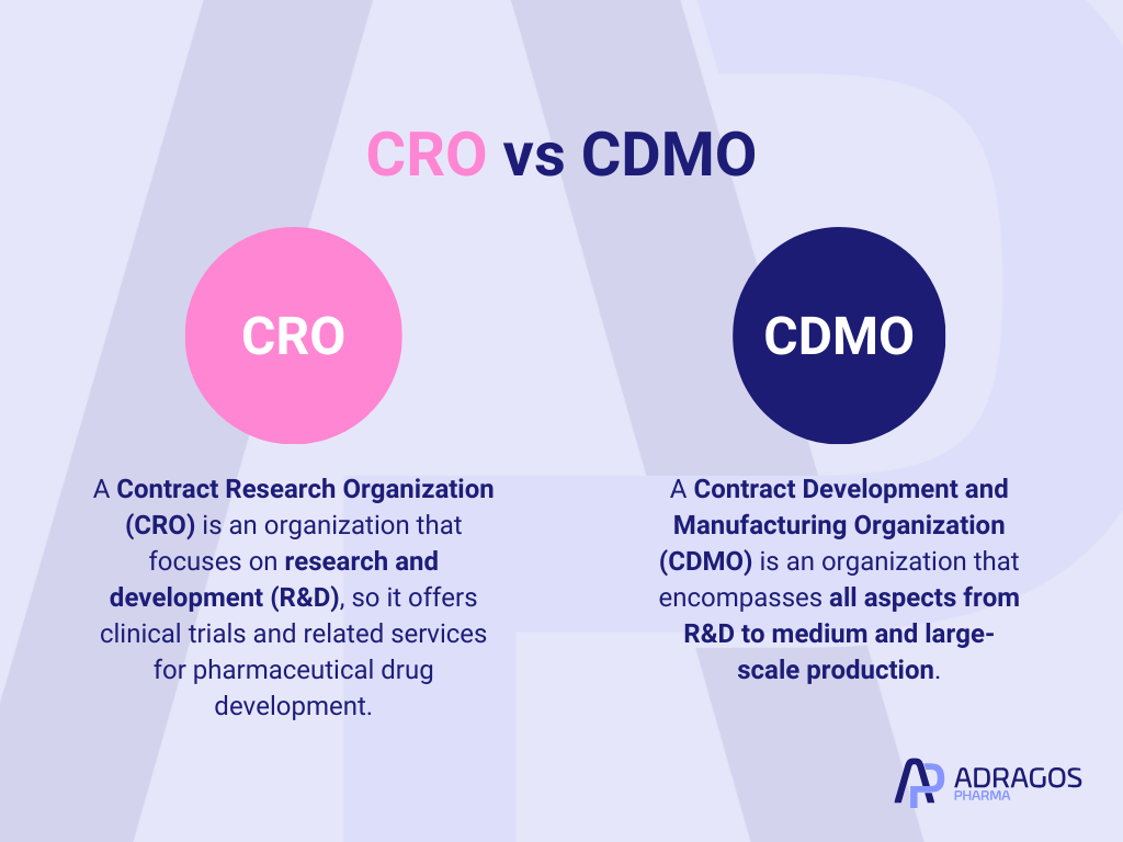 What is the difference between CRO and CDMO?