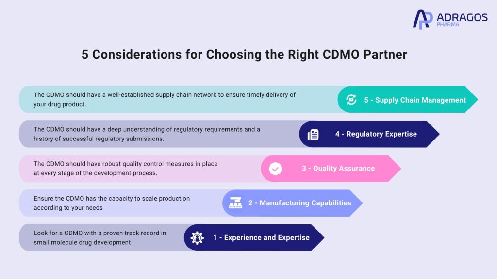 Image describing 5 things you should consider for choosing the right CDMO partner