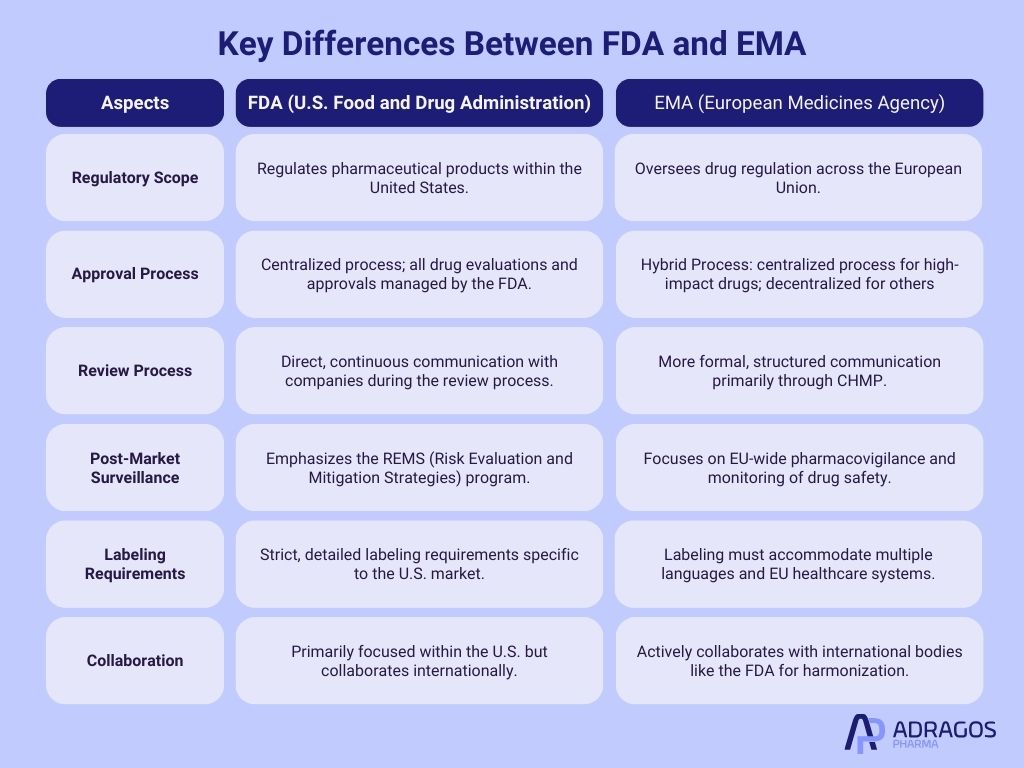 Key_differences_FDA_EMA