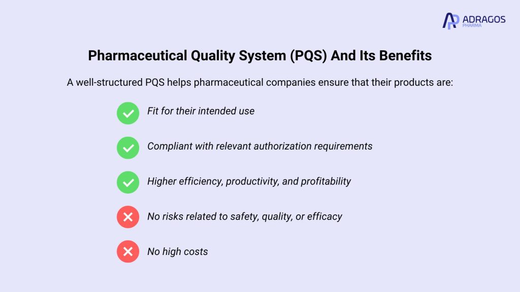 Image showing the benefits of Pharmaceutical Quality System (PQS)