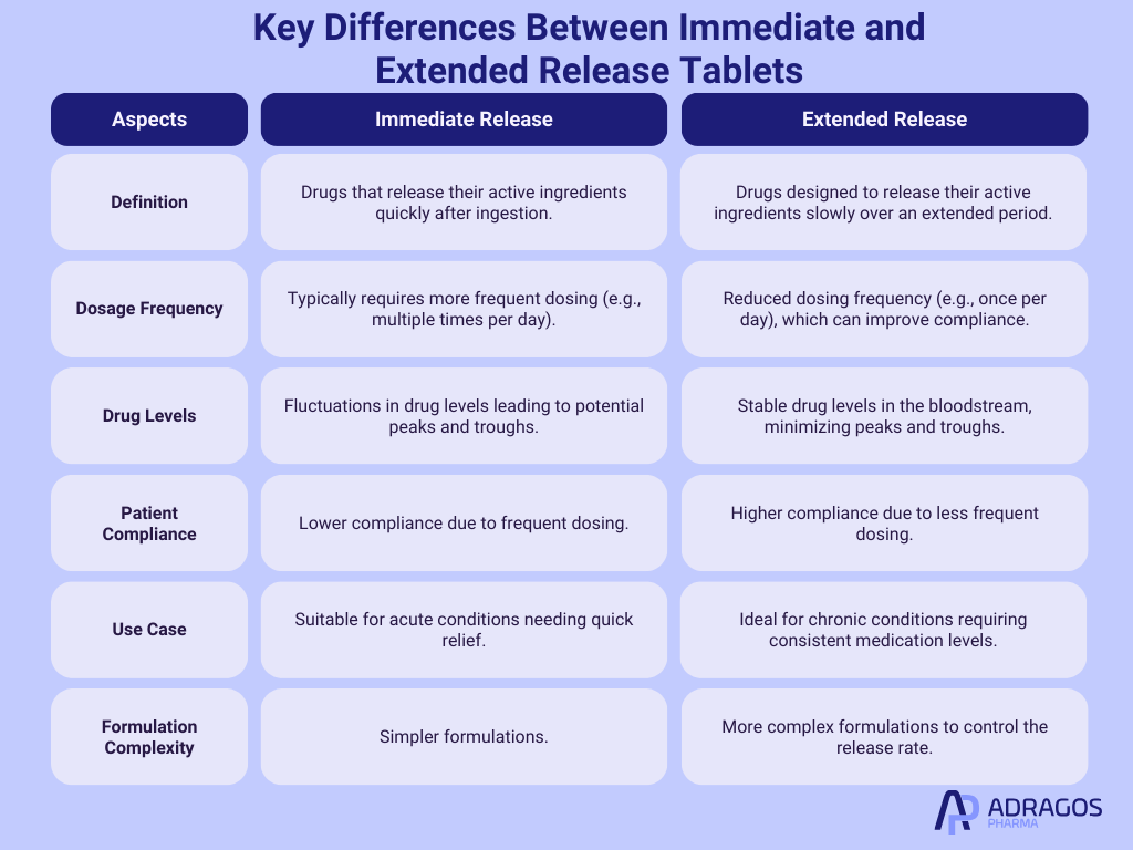 Immediate_versus_Extended_Release_tablets
