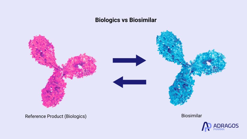 Biologics vs Biosimilars