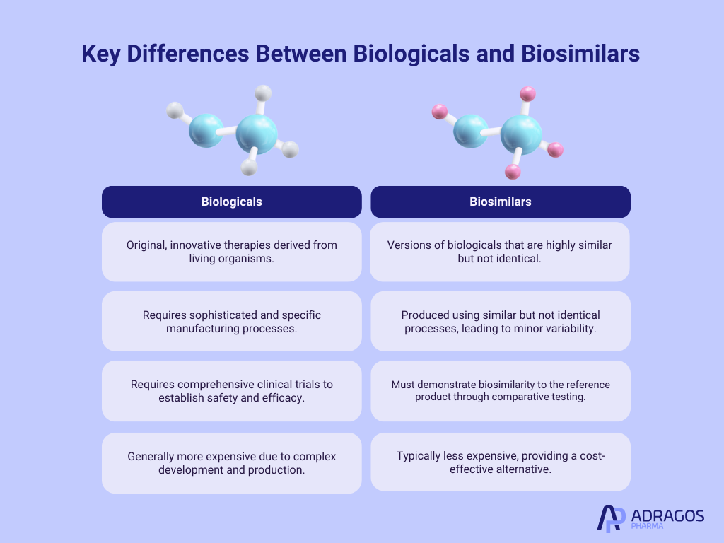 biologics vs biosimilars