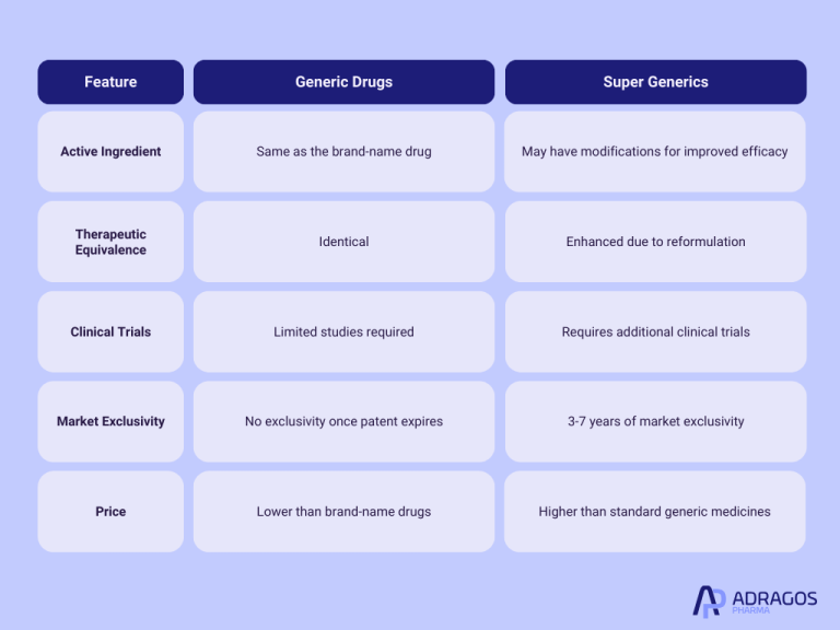 From generic drugs to super generics: understanding the differences