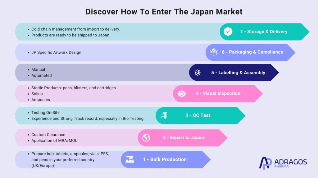 how_to_enter_the_japan_market