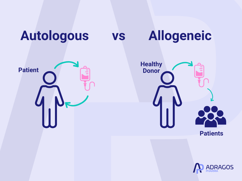image showing the differences between autologous and allogeneic cell therapies